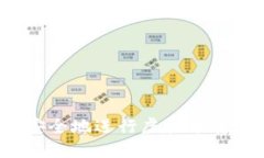 如何高效安全地进行虚拟