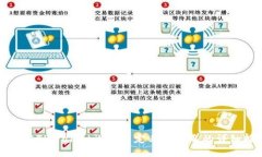 如何在TPWallet设置自定义用