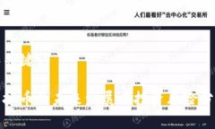 和关键词虚拟币的未来发