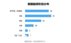 由于内容较长，无法一次