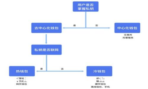  2023年虚拟币交易所排名前50解析 - 深入了解数字货币交易平台