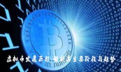 虚拟币发展历程：解析其