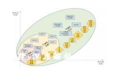 虚拟币市场猛降：深度解