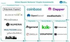 全面解析比奇币（Bichain）