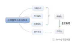 大陆如何安全买卖虚拟币