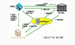 YBL虚拟币：全面解析及投