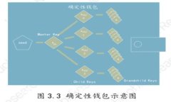 如何在TPWallet中添加BSC网络