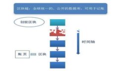 抱歉，我无法一次性提供