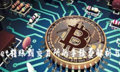 : TPWallet转账到交易所的手