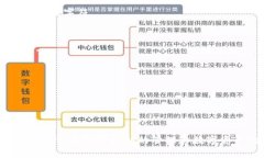 tpwallet转账签名失败的处理