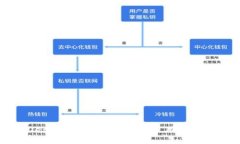 TPWallet中的泰达币（USDT）