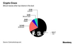 ### tpwallet如何将单位兑换