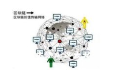 如何在TPWallet中添加以太坊