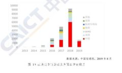 TPWallet支持的最大钱包账号