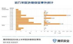 如何在TPWallet中查看公钥：