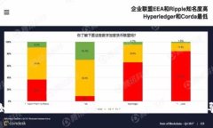如何在TPWallet中加载CORE网