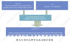 进化币虚拟币：未来数字