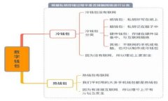 虚拟币破纪录：2023年 cryptocurrencies 的崛起与未来