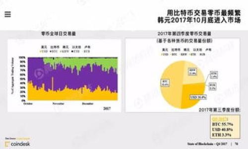 虚拟币币币交易是指通过交易平台以数字货币进行的一种交易方式，通常是在不同的虚拟货币之间进行交换，而不是将虚拟货币兑换为法定货币（如美元或人民币）。这种交易方式在加密货币市场中非常常见，能够为投资者提供多样化的投资选择和交易策略。

### 概念解析
虚拟币币币交易的核心在于“币币交易”，即将一种虚拟货币用来交换另一种虚拟货币。这种交易在技术上通过区块链进行，具有即时性、去中心化等特点。用户在数字货币交易所注册 accounts 后，可以随时根据市场情况进行不同币种之间的交易。

### 交易流程
1. **注册账户**：用户首先需要在一个虚拟货币交易平台上注册账户，然后完成身份验证。
2. **入金**：将希望交易的虚拟货币存入交易所。例如，用户可以将BTC（比特币）充值到交易所钱包中。
3. **选择交易对**：用户在交易平台上选择想要交易的货币对，例如BTC/ETH（比特币与以太坊的交易对）。
4. **下单交易**：用户可以选择市价单或限价单进行交易。
5. **交易执行**：当市场条件符合用户的下单条件时，平台会自动匹配订单并完成交易。
6. **提币或持有**：交易完成后，用户可以将新的虚拟货币提取到个人钱包，或选择继续持有在交易所。

### 相关问题
以下是一些与虚拟币币币交易相关的问题，它们将深入探讨这个领域的不同方面：

#### 1. 虚拟币币币交易与法币交易的区别是什么？
虚拟币债市交易与法币交易有以下几个主要区别：

首先，交易目的不同。法币交易主要是将虚拟货币转换为法定货币，以便进行实际消费或投资，而币币交易则是为了获取其他虚拟资产，通常是为了套利或者长线投资。

其次，交易方式不同。法币交易通常需要依赖于第三方机构（如银行或支付平台）进行清算和结算，而币币交易则是去中心化的，依赖于区块链技术和智能合约完成。

最后，交易成本不同。法币交易的手续费一般较高，可能涉及到转账费用、汇率差等，而币币交易的手续费相对较低，且通常按照交易金额的百分比收取。

#### 2. 虚拟币币币交易的风险有哪些？
虚拟币币币交易虽然带来了更大的投资机会，但也伴随了一些风险：

首先，市场波动性风险。虚拟货币的价格波动非常剧烈，一夜之间可能出现大幅涨跌，投资者需要有足够的风险承受能力。

其次，平台安全风险。投资者在选择交易平台时，需注意平台是否安全，是否存在被黑客攻击的风险。选择知名度高且口碑好的交易所是降低风险的一个方法。

第三，流动性风险。某些小众币种可能流动性不足，导致投资者在需要及时变现时面临困难。

最后是操作失误风险。出于交易不熟练或情绪化操作，投资者可能会在交易过程中出现失误，因此建议新手在交易之前多做准备和学习。

#### 3. 如何选择合适的币币交易平台？
选择合适的币币交易平台是一项重要的决策，其关键考虑因素包括：

首先，平台的安全性。应选择那些有良好声誉和高安全措施的平台，如采取冷储存、2FA（双重认证）等保护措施的平台。

其次是交易费用。不同平台的交易费用可能存在较大差异，投资者应对比各大平台的手续费，选择适合自己的。

再次，平台的流动性。流动性差的交易平台可能导致交易延迟或无法成功，因此优先选择那些交易量高的平台。

最后是用户体验和客服支持。平台的界面应友好易用，同时确保客服响应及时，以便在出现问题时获得帮助。

#### 4. 在币币交易中如何制定投资策略？
要在币币交易中取得成功，制定有效的投资策略至关重要：

首先，选择投资品种。建议根据市场研究和个人投资偏好选择适合的虚拟币种。可以结合技术分析与基本面分析。

其次，设定风险管理规则。在投资之前，明确自己的风险承受能力，设定止损和止盈点，避免情绪化交易。

第三，关注市场动态。对市场趋势、政策变化、技术更新等保持敏感，这些都会影响虚拟货币的价格。因此，保持定期的信息更新尤为重要。

最后，实践和反思。在实际交易中不断总结经验，通过模拟交易进行练习，提升自己的交易技能。

以上是有关虚拟币币币交易的详细介绍和相关问题的讨论，希望对你在这一领域的探索有所帮助。