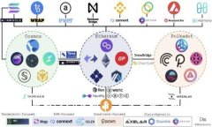 : 全面解析LCEP虚拟币：未来走势与投资策略