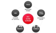   在哪里搞虚拟币？全面指南及投资建议 /  guan