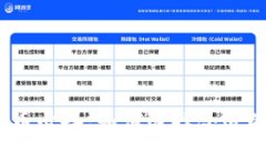 炒虚拟币必备：如何选择合适的钱包？