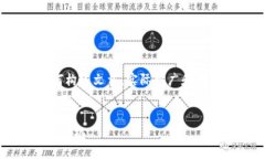 请注意：以下内容为参考，仅供学习和了解如何