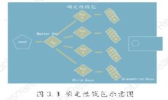   如何找回没有密码的TPWallet私钥？