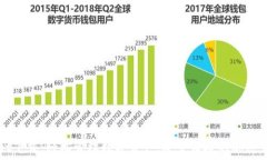  TPWallet下载：轻松管理数
