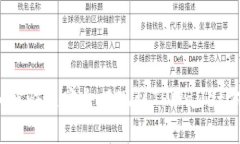 Luna如何快速安全提现到TPWallet方法解析