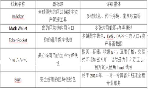 Luna如何快速安全提现到TPWallet方法解析
