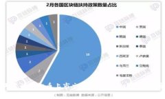 意想天开的虚拟币上市交易好比是一场价值的魔