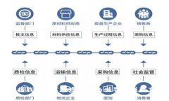 在钱包里“捡钱”：如何在虚拟币的世界中赚取