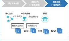 在数字货币的海洋中，如何乘风破浪——TPWalle