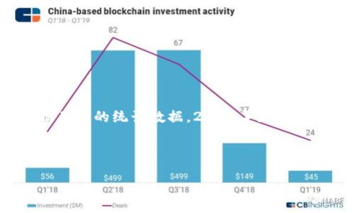关于2021年的虚拟币数量，市场上有数以千计的虚拟货币。在这一年，由于加密货币的普及和 blockchain 技术的发展，虚拟币的数量急剧增加。根据不同的统计数据，2021年底，活跃的虚拟货币数量可能在8000种以上。以下是一些主要的虚拟货币，例如比特币（Bitcoin）、以太坊（Ethereum）、瑞波币（XRP）、莱特币（Litecoin）等。

另外，2021年也见证了许多新的代币的发布，其中一些根据特定的项目或目标而创建，例如去中心化金融（DeFi）项目和非同质化代币（NFT）。

如果你需要更详细的信息，如特定虚拟币的市场价值、流通量或交易量，以及它们的应用场景等，请告诉我。