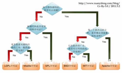 快如闪电，手续费低如飞：深入了解TPWallet货币转账的秘密