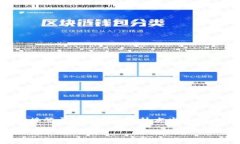 截至我最后的知识更新，TPWallet（TP钱包）主要是