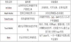 在此，我将为你提供有关如何将TPWallet中的USDT转
