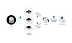 TPWallet：手续费为零的数字资产避风港