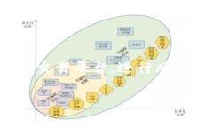 在国内，虚拟币交易的情况比较复杂，由于政策