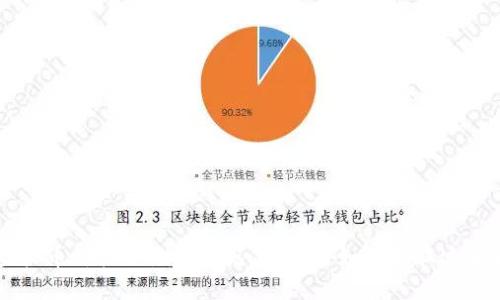 YNI虚拟币价格如潮起潮落，投资者如何驾驭这波浪潮？