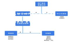   老外虚拟币：数字时代的藏宝图，让财富闪耀！