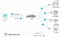 钱包里找不到币种？让我们一探究竟，寻找那“