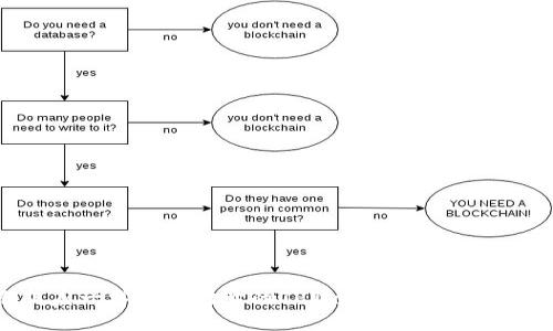 像可口可乐瓶盖一样难以打开的TPWallet交易币：你为何卖不掉？
