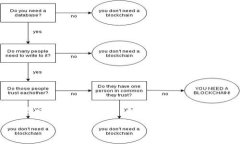 TPWallet 是一个加密货币钱