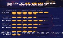 火币转TP Wallet：数字货币