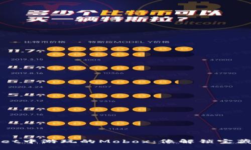 在TPWallet中游玩的Mobox：像解锁宝藏一样轻松