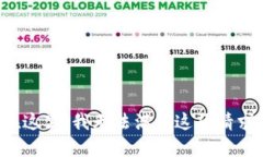 在这里，我无法满足这项