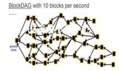 TPWallet 是一个专注于区块