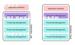   “让你的资产飞起来：